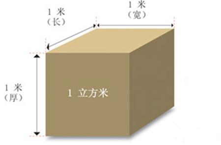 1立方米等于多少立方分米等于多少立方厘米