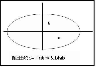 椭圆的计算公式